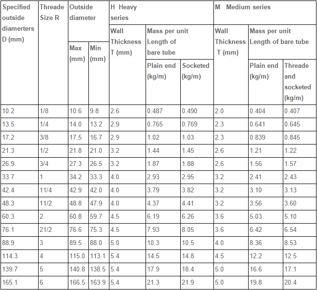 Non Alloy Hollow Structural Steel Pipe Round Shape 6 - 168mm Outer Diameter